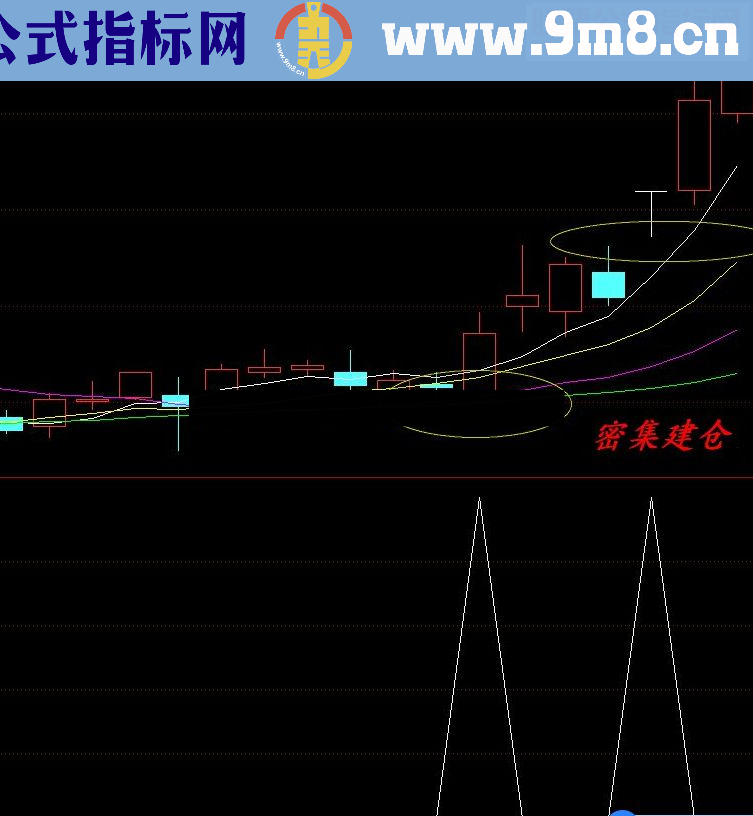 通达信熊市利器呼出 短线嘿马二代