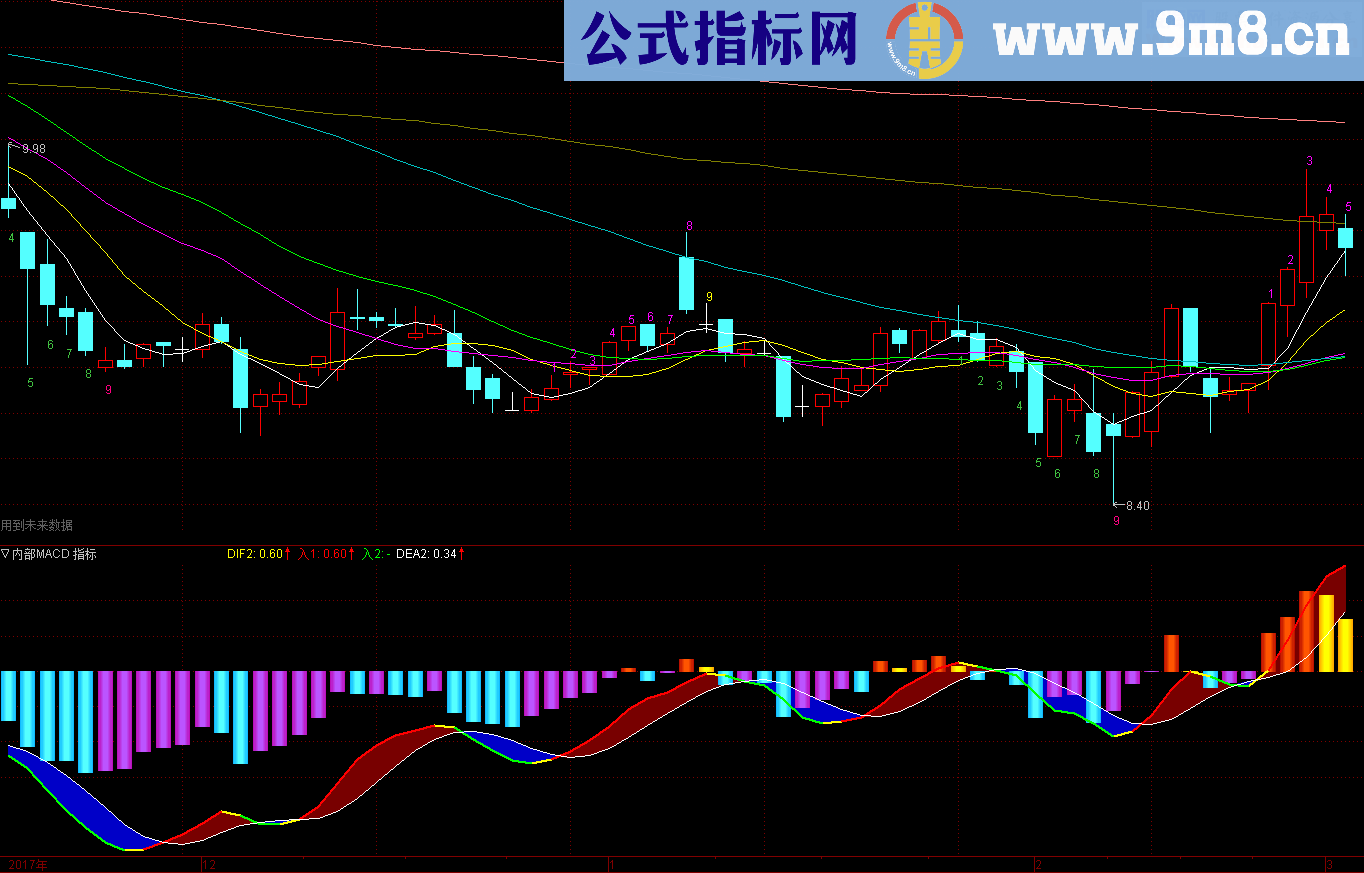 内部MACD 指标副图公式 源码 红色持股 黄色变盘 绿色持币