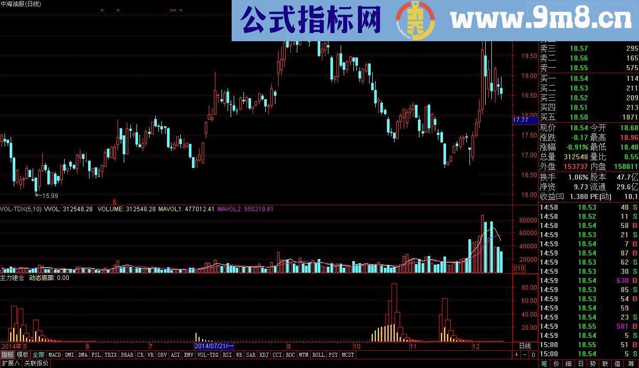 主力建仓幅图指标 一目了然