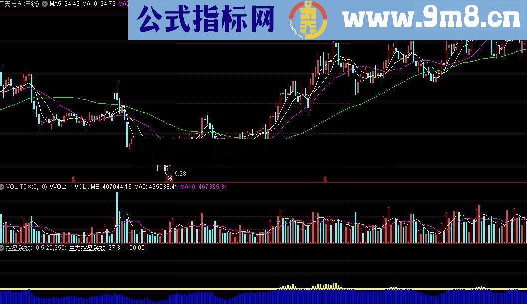 通达信用控盘系数源码附图