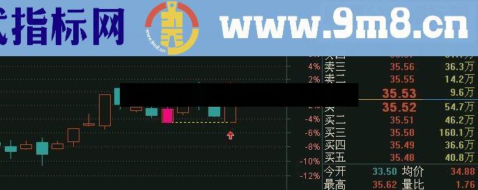 通达信益阳龙双底（源码主图预警贴图）无未来