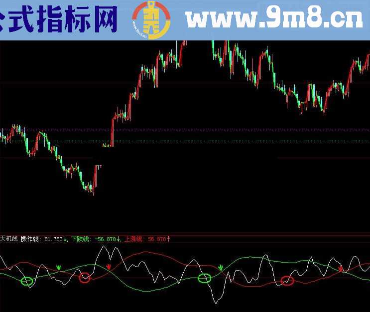 通达信骑牛必备——天机线源码