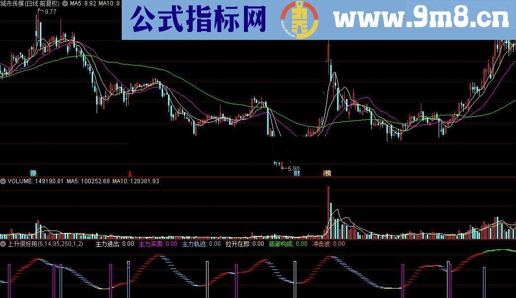 通达信上升很好用指标公式