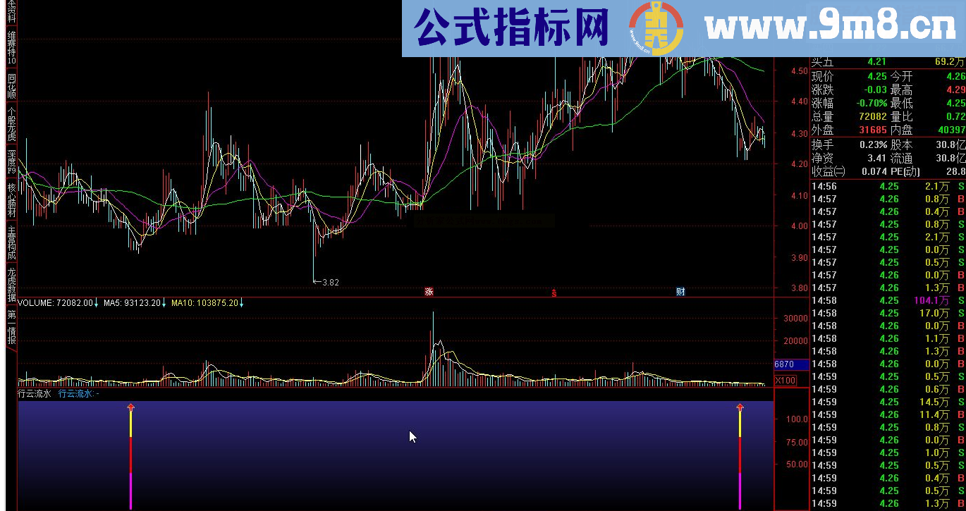 通达信行云流水源码副图