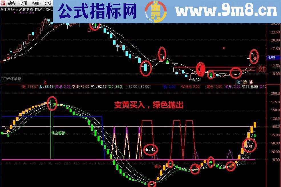 通达信稳赚波段买卖源码副图贴图