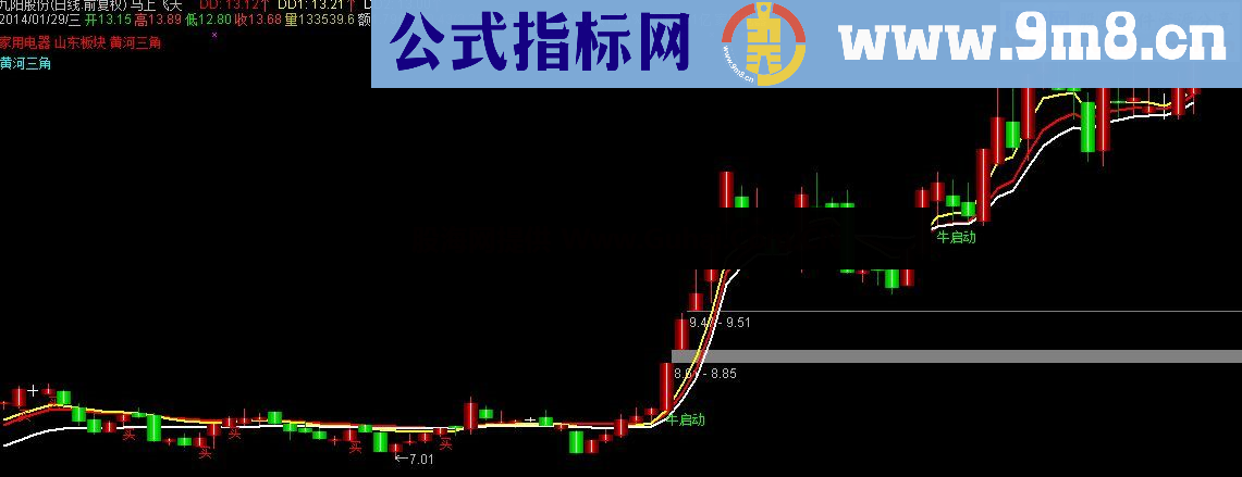 通达信飞天主图公式 带3D立体K线