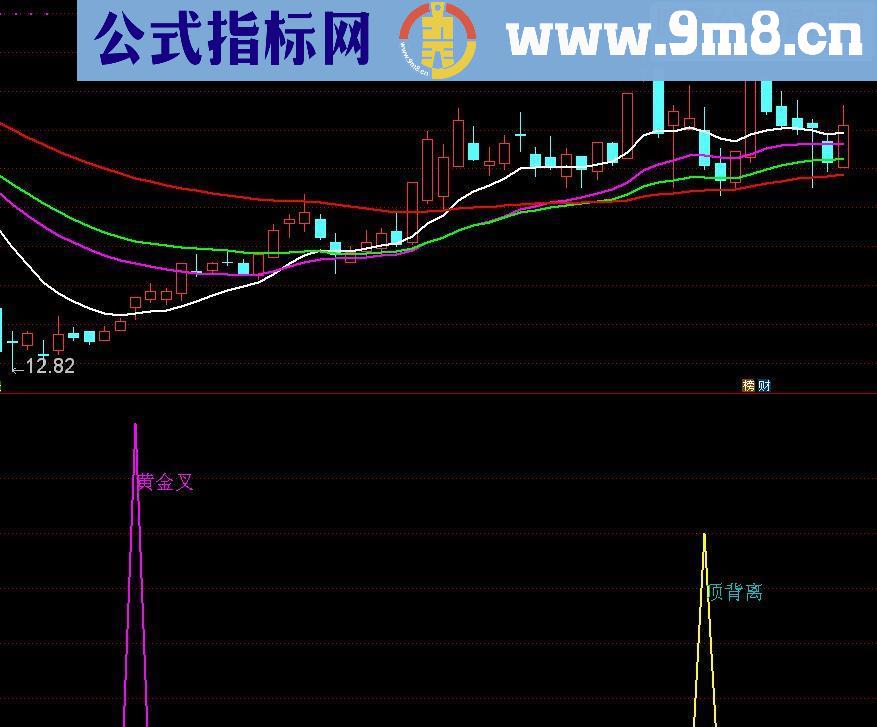 通达信MACD底顶背离源码副图