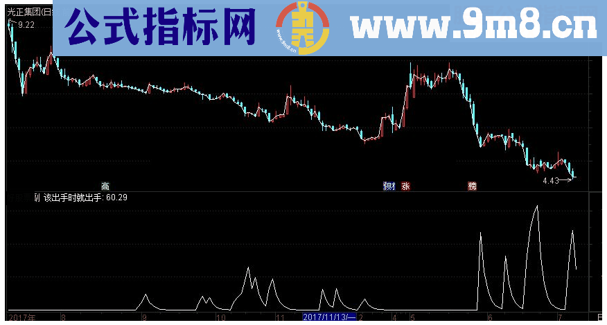 通达信犇牛抄底副图指标源码