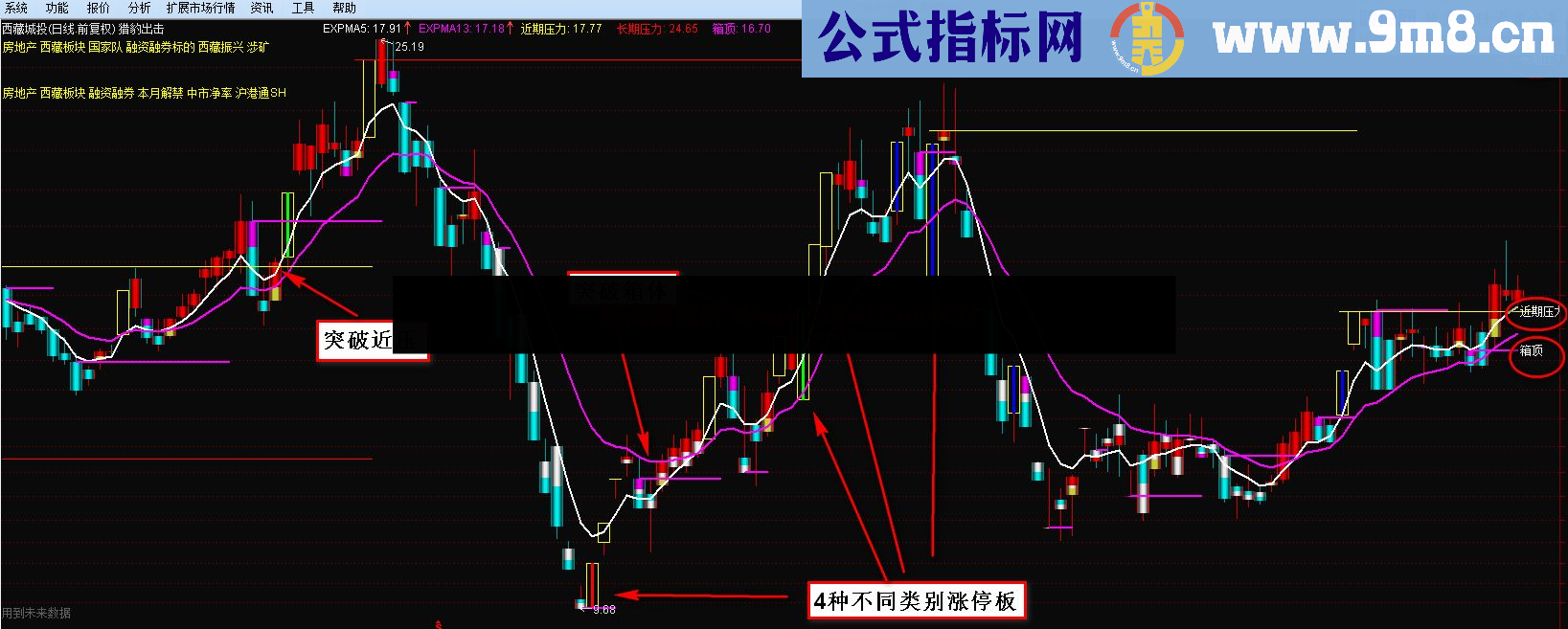 通达信涨停板分类主图公式