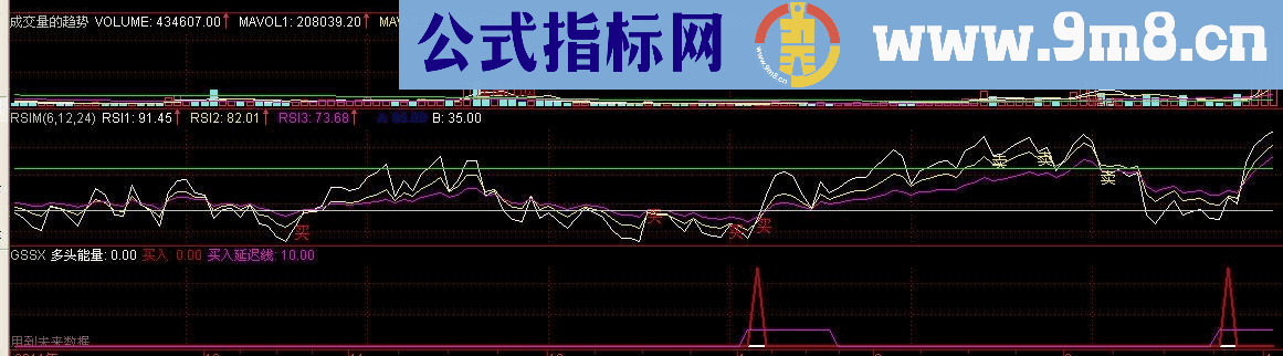 股市神仙脚—含未来捉牛股的好公式