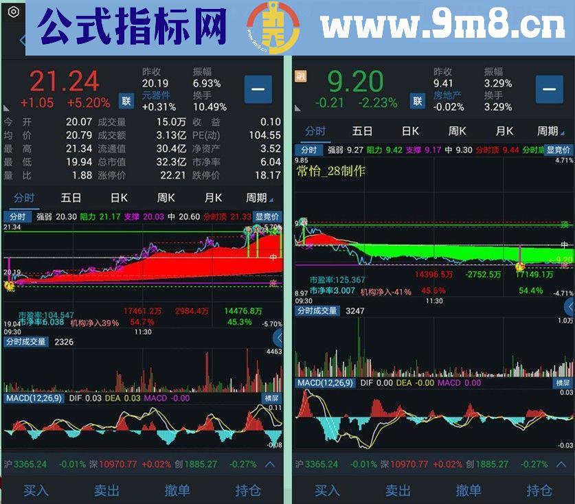 通达信手机分时T+0主图源码