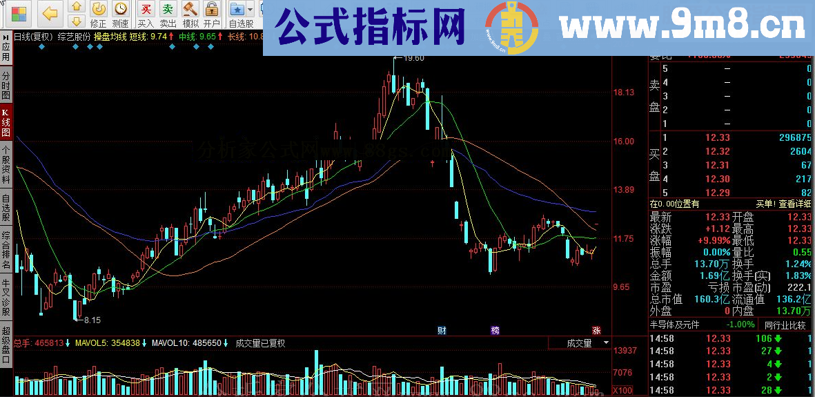 同花顺操盘均线源码副图