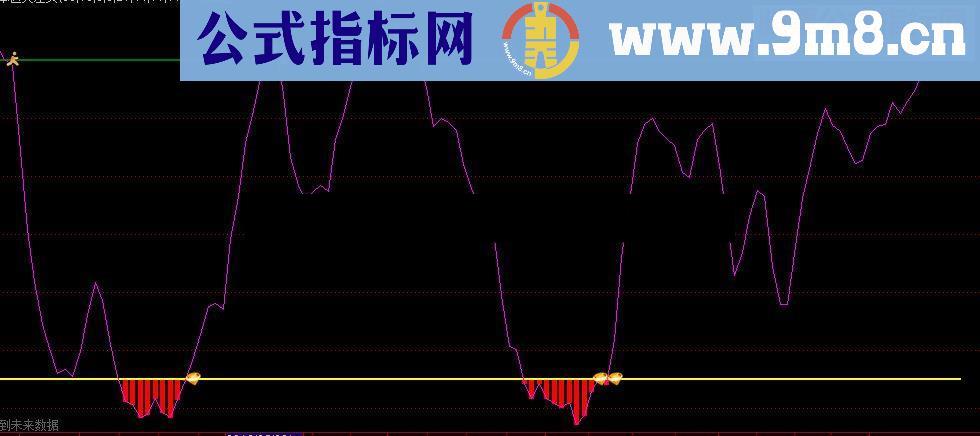 成本区关注买