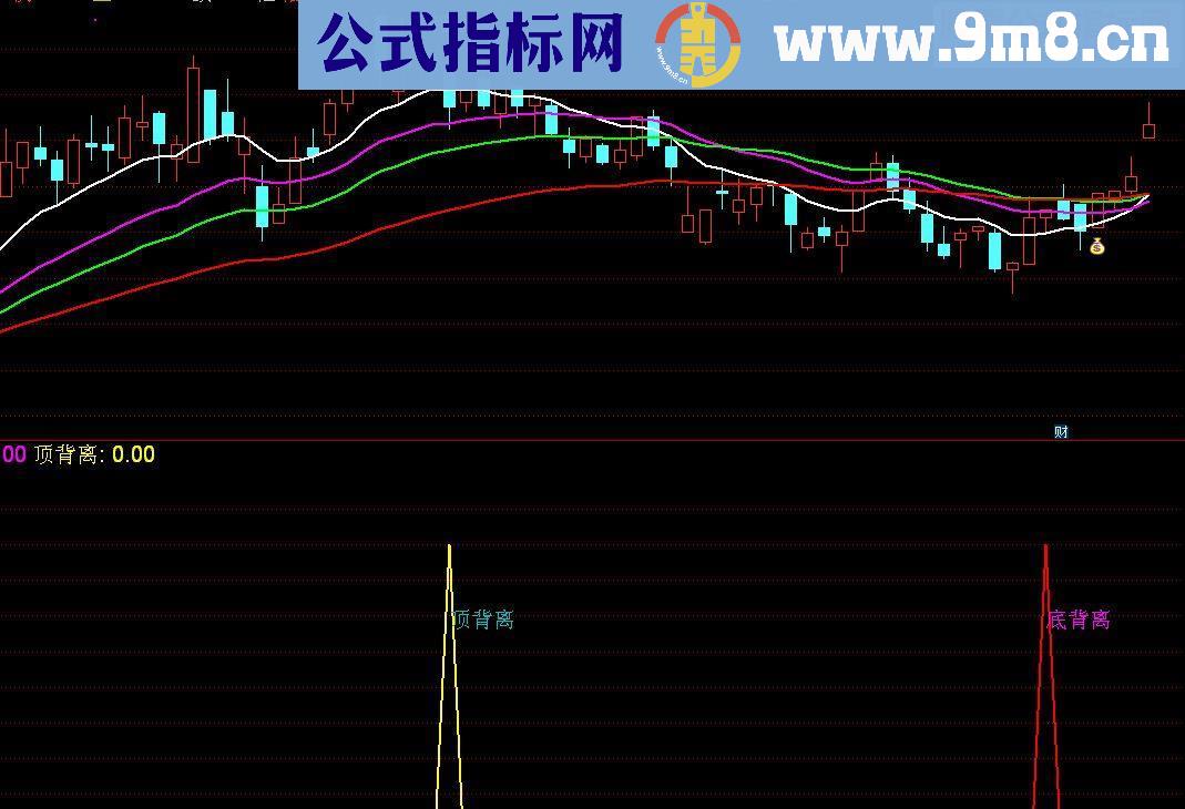 通达信MACD底顶背离源码副图