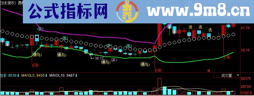 同花顺布林轨道主图源码