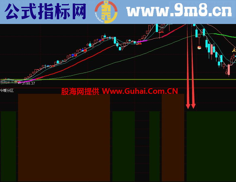 沧海行 冷暖分区可逃顶[通达信 副图 原码 无密无未来]