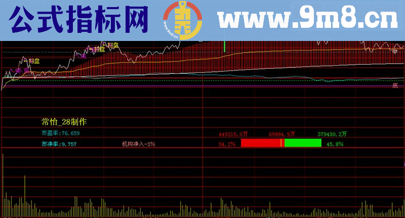 通达信手机分时T+0主图源码