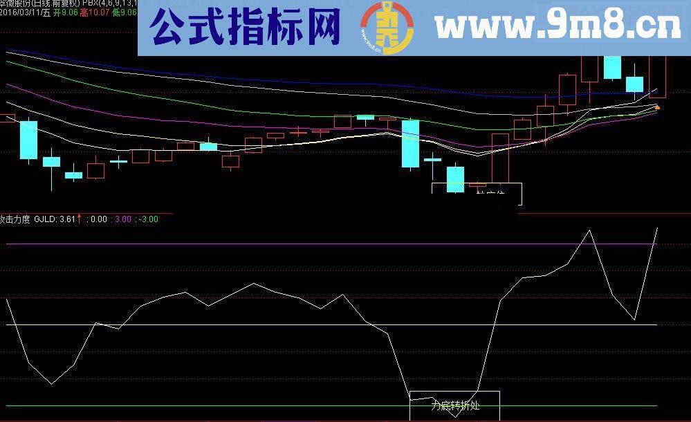 通达信攻击力度公式,用于抄底有奇效