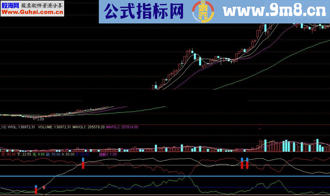 通达信绝对精准的黑马起爆 指标无未来函数