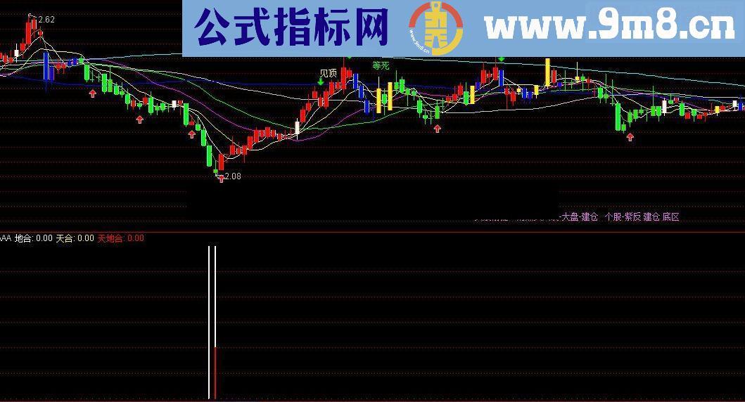 通达信天地合经典公式已用好多年