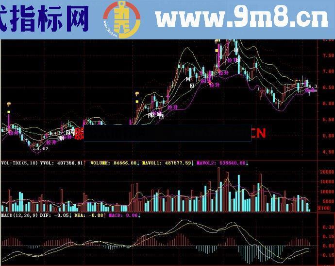 通达信五线布林主图指标