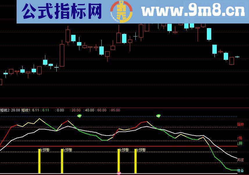 通达信顺水推舟（指标主图/副图源码）无加密