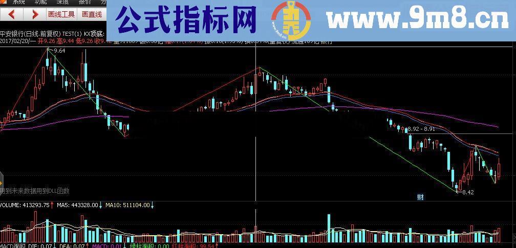 通达信缠笔公式DLL源码