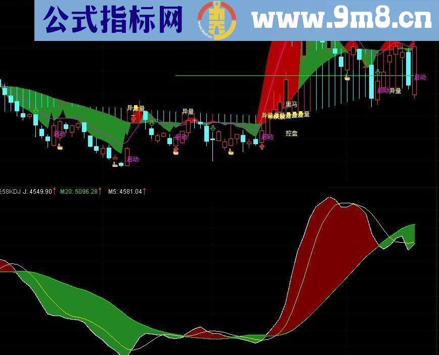 通达信未来58KDJ——更生动更形象有代码和图