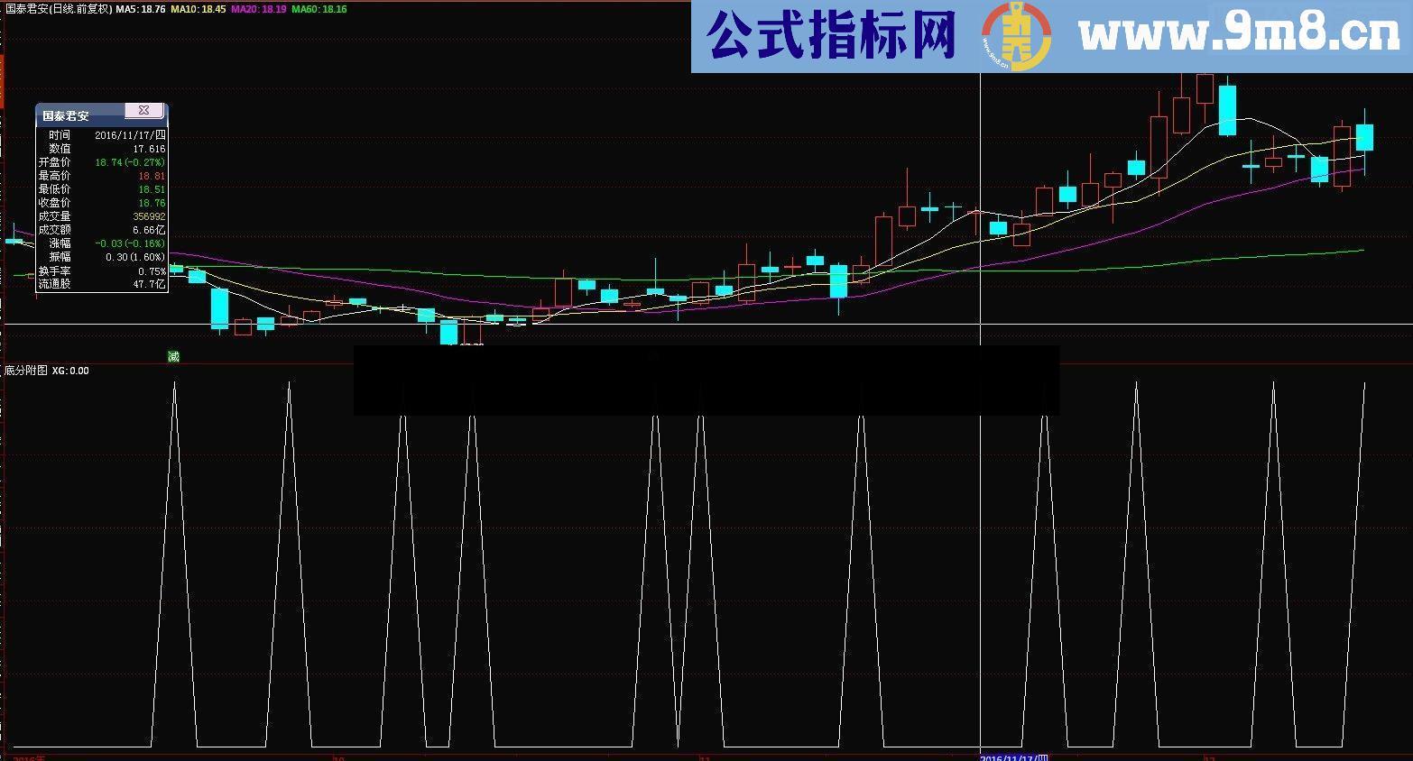 通达信底分型选股（源码 选股/副图贴图）