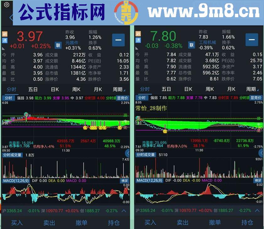 通达信手机分时T+0主图源码