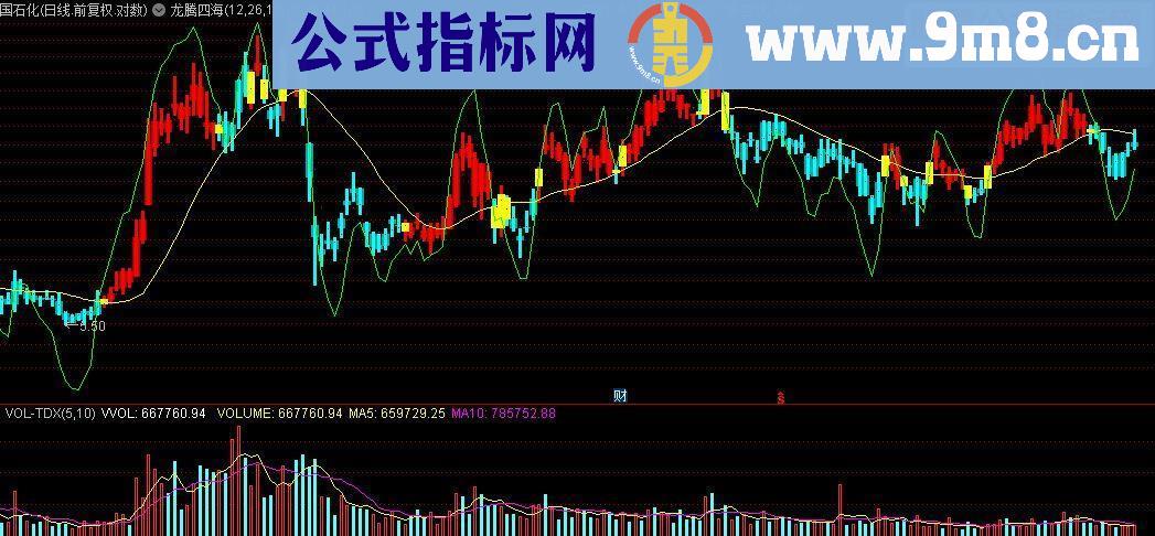 通达信龙腾四海:很多人做梦都想要的操盘手主图源码