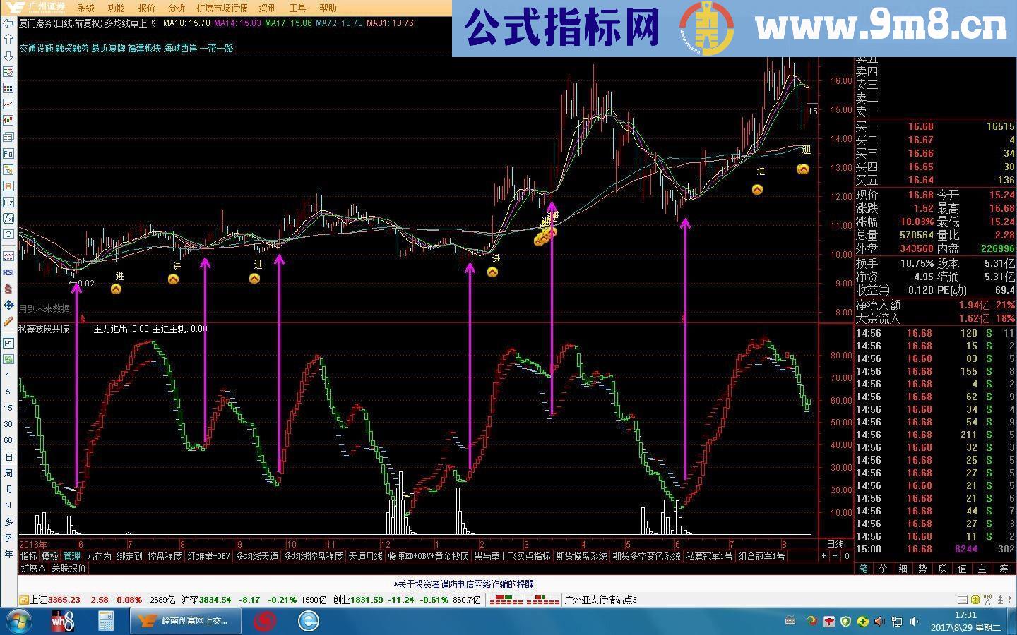 通达信私募波段共振，实战最牛波段，买卖一目了然（副图指标源码无未来）