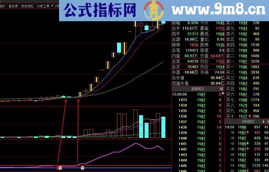 通达信牛股副图指标 源码 贴图