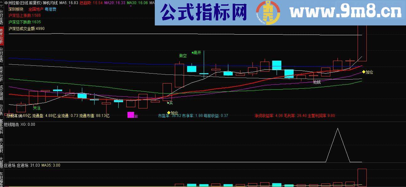 通达信短线阻击（指标 副图+选股贴图）加密