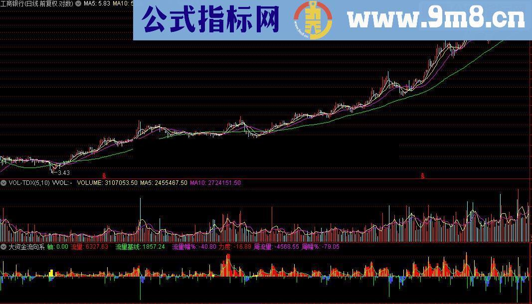 通达信指标大资金流向系源码