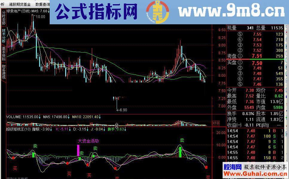 通达信超级短线王指标公式（附图、源码）