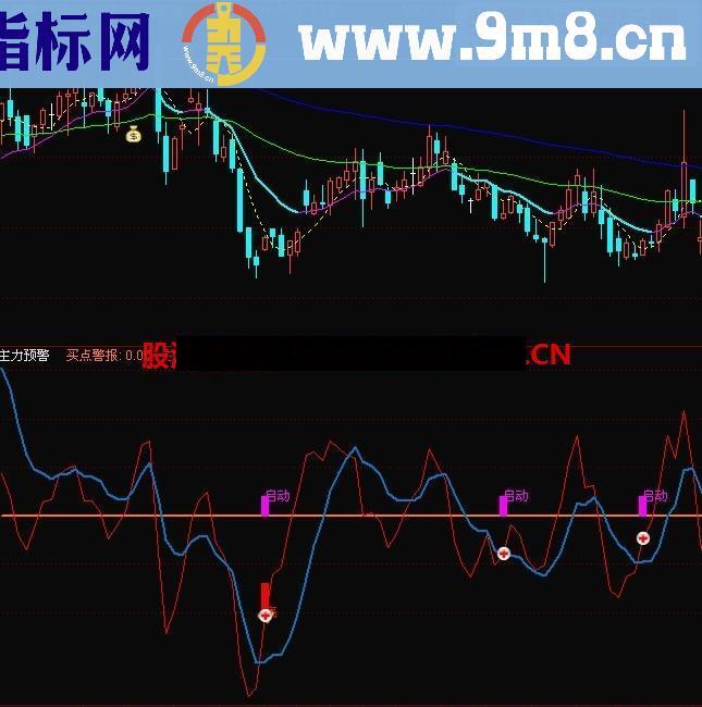 通达信主力预警副图指标