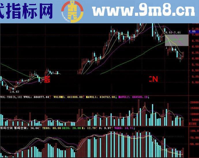 通达信筹码空间副图指标