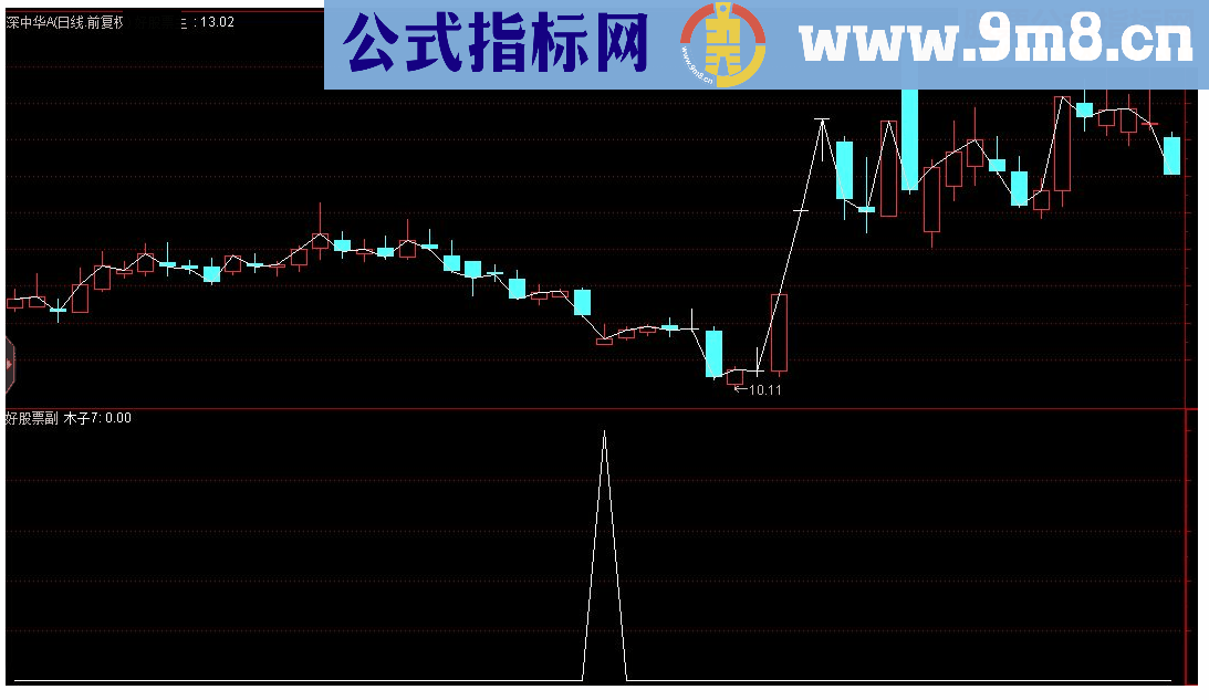 通达信龙头股道团购增强版 副图/选股源码 