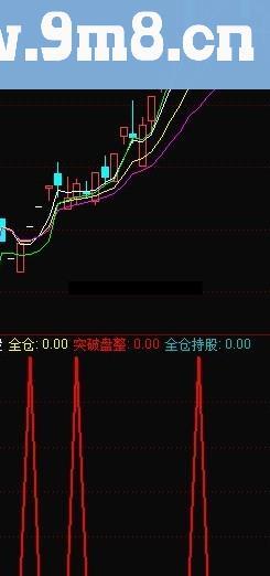 通达信潜伏多时今再重现，奉献好指标《全仓持股》