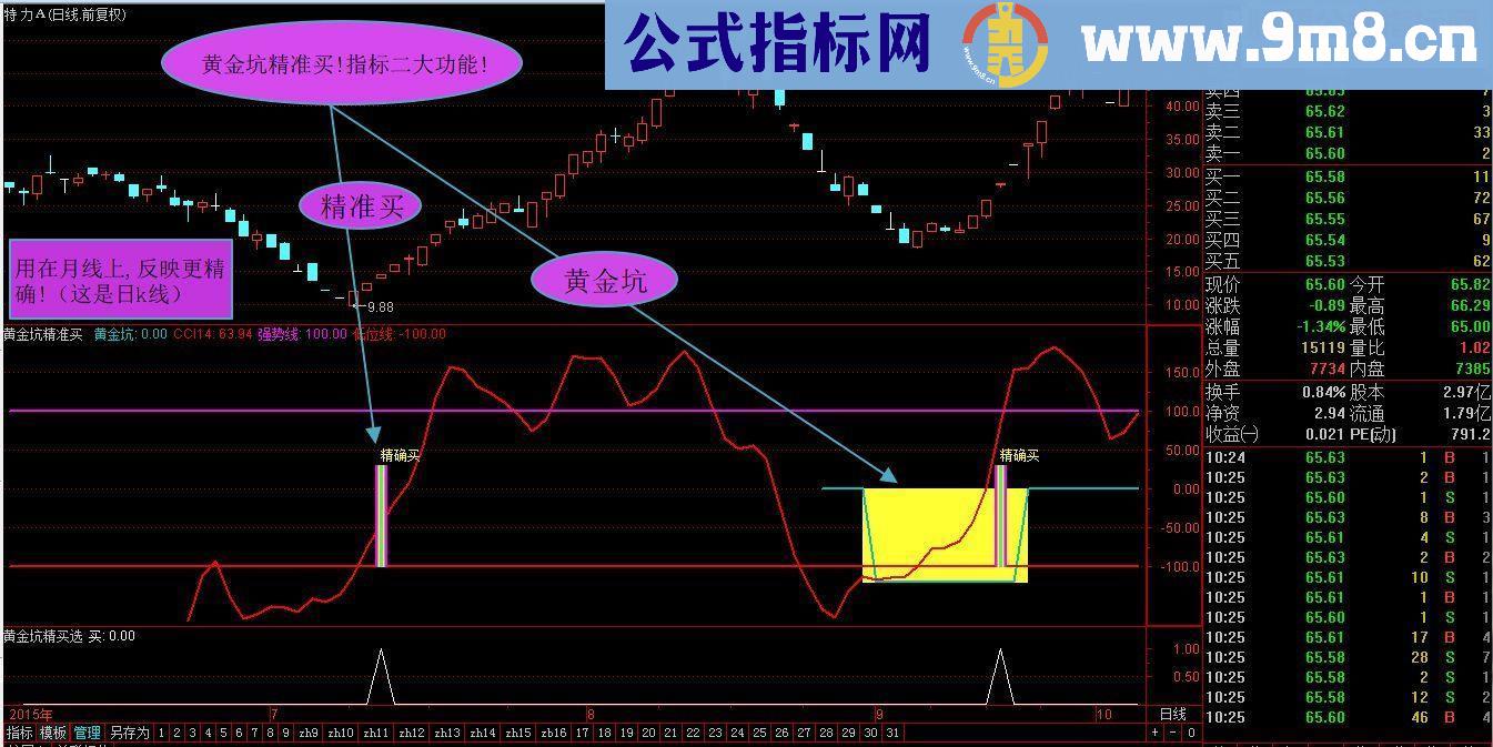 通达信精品系列黄金坑精确买源码副图无未来