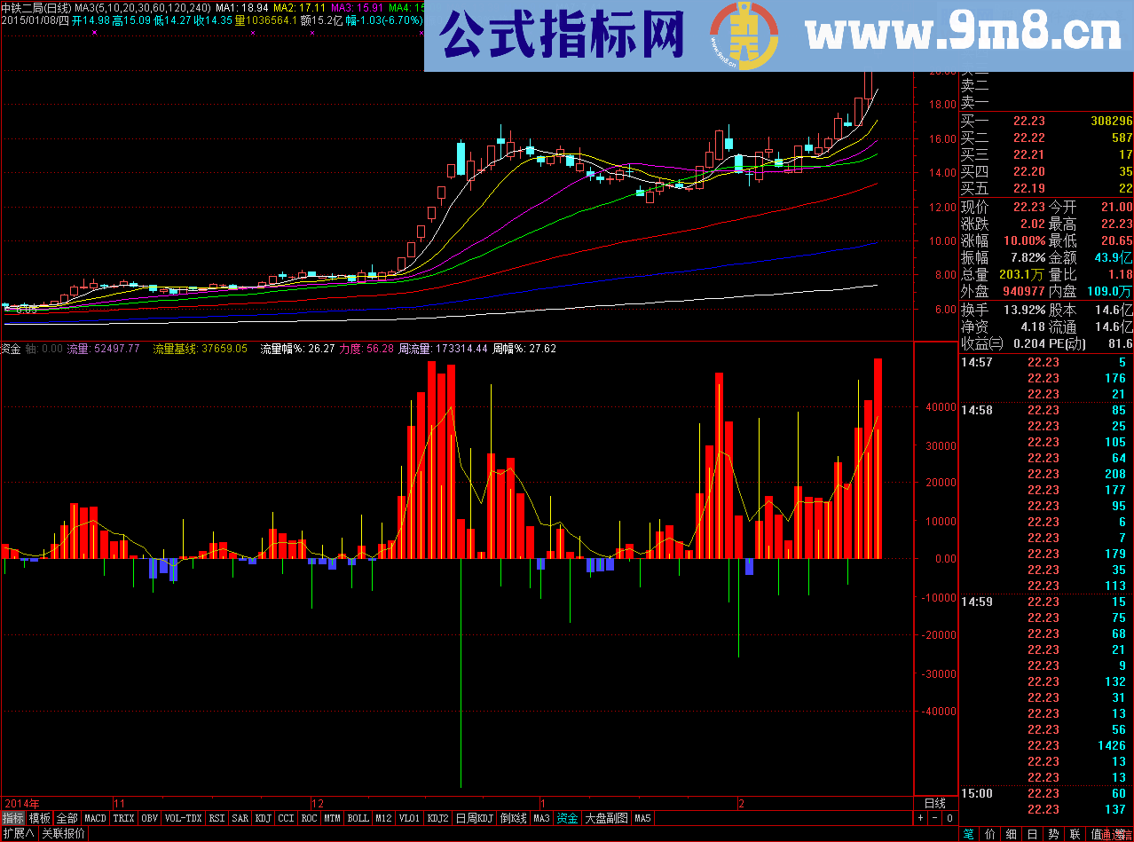 资金副图指标 使用方法 主力无处可逃