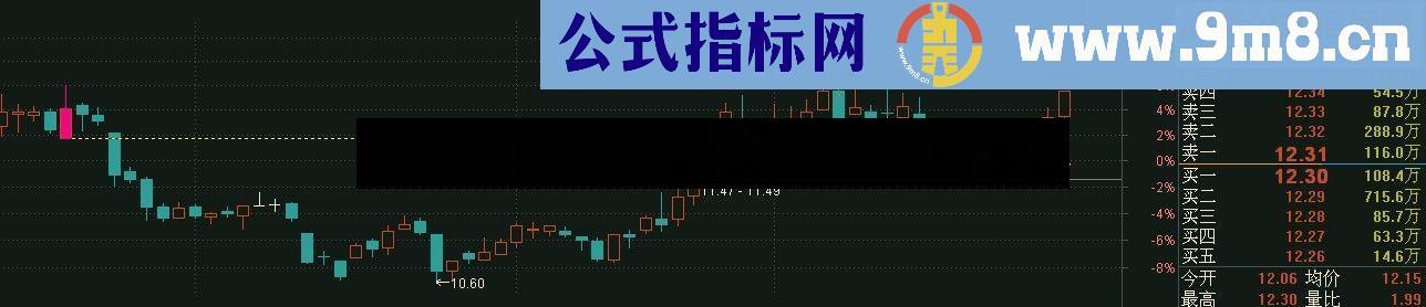 通达信益阳龙双底（源码主图预警贴图）无未来