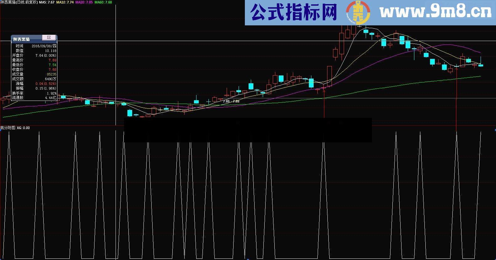 通达信底分型选股（源码 选股/副图贴图）