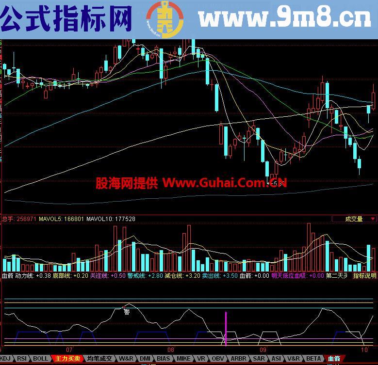 同花顺血箭副图指标