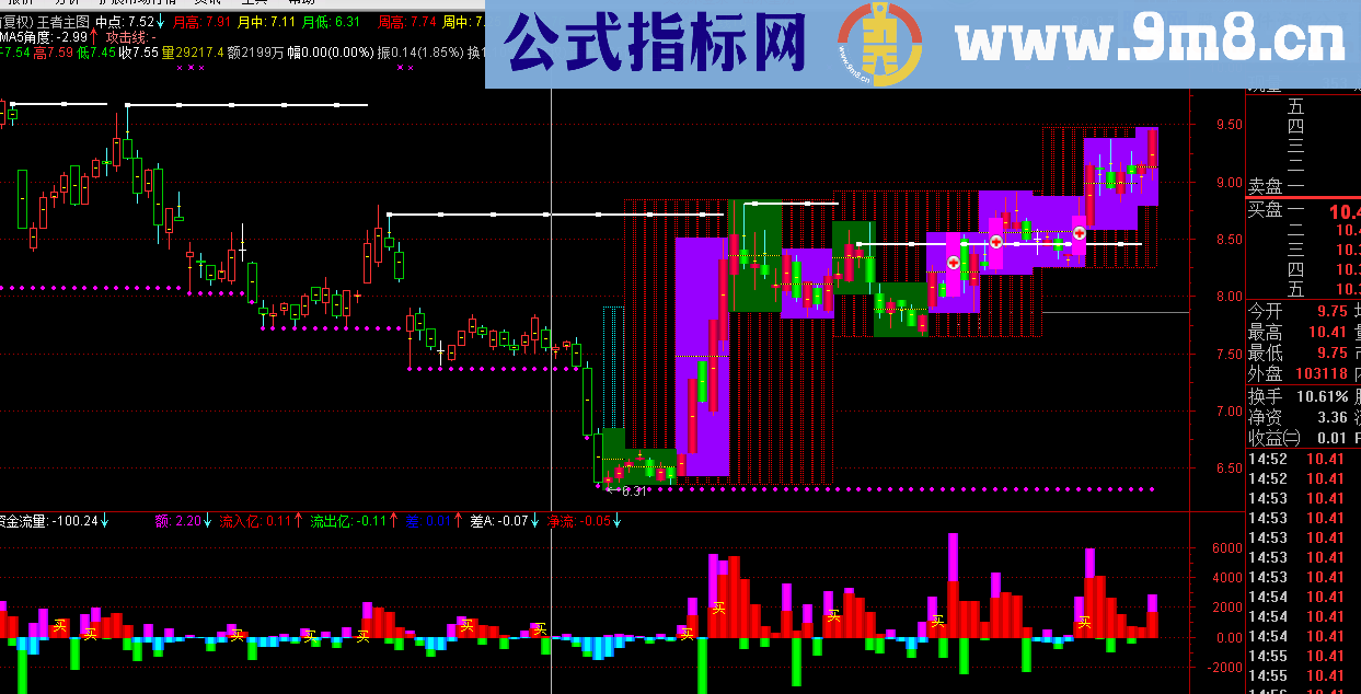 王者主图公式 源码