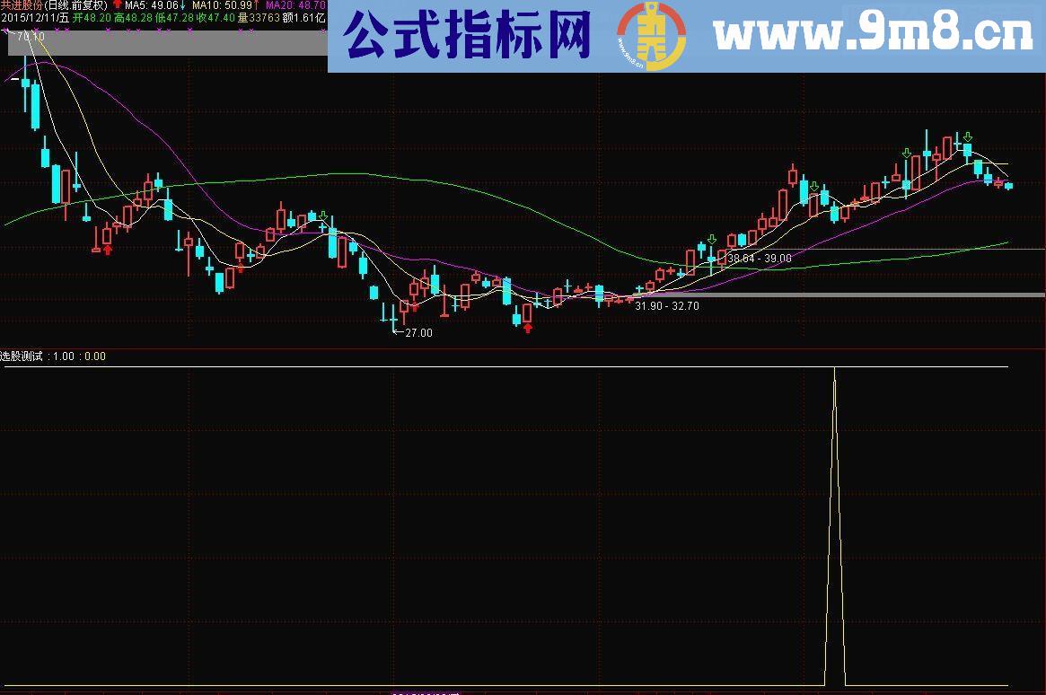 通达信最佳买点选股/副图源码