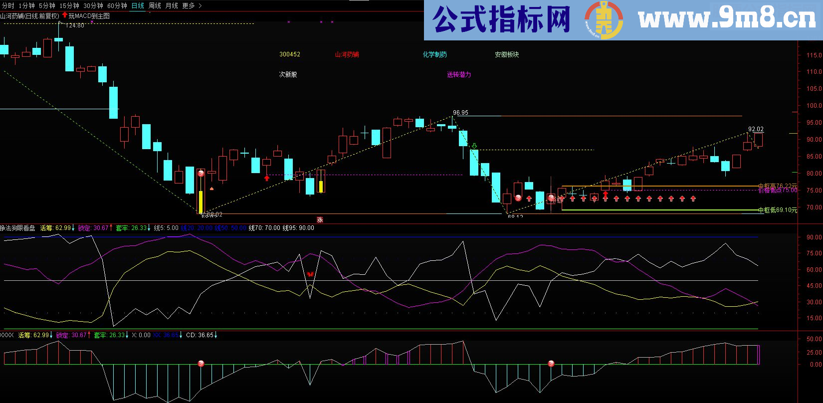 通达信睁法狗眼看盘源码贴图副图