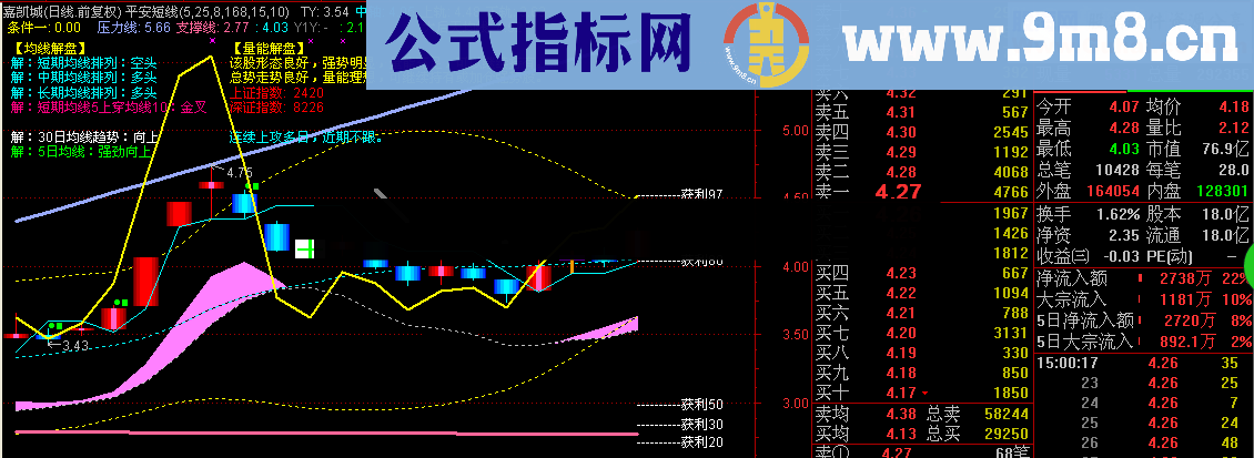 强势选股 大道至简 源码 无未来