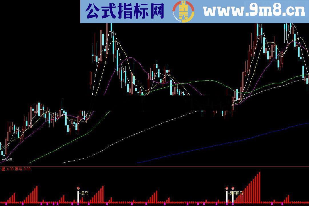 通达信蛟龙出海源码附图抓黑马